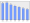 Evolucion de la populacion 1962-2008