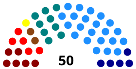 Elecciones parlamentarias de Chile de 1969