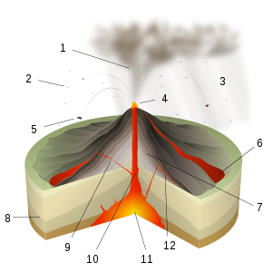 Strombolian volcanic eruption scheme