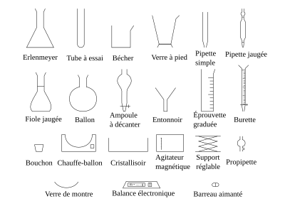 Verrerie en chimie