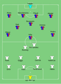 Alineación inicial