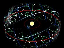 النجوم والنظام الشمسي