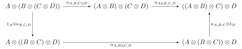 This is one of the main diagrams used to define a monoidal category; it is perhaps the most important one.