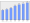 Evolucion de la populacion 1962-2008