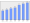 Evolucion de la populacion 1962-2008