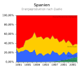 Deutsche Neuauflage