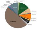 Vorschaubild für Art (Biologie)