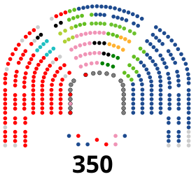 Congreso de los Diputados de la XV Legislatura de España.svg
