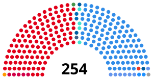 Elecciones legislativas de Argentina de 1987