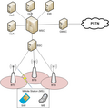 Arquitectura de redes de telefonía móvil
