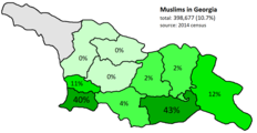 Islam in Georgia