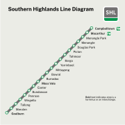 Southern Highlands Line