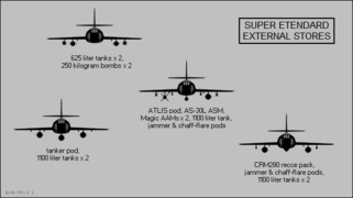 Dassault Super Etendard external stores arrangements.png