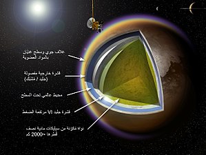 انطباع فني لِطبقات تيتان (قمر زُحل) الداخليَّة