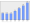 Evolucion de la populacion 1962-2008