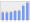 Evolucion de la populacion 1962-2008