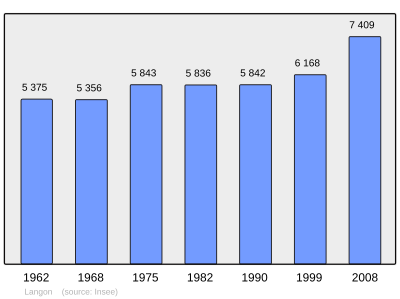 Referanse: INSEE