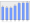 Evolucion de la populacion 1962-2008