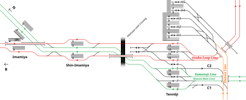 Track layout between Imamiya and Tennōji