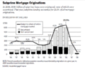 Miniatura para Crisis de las hipotecas subprime