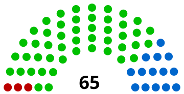 composition du conseil municipal de Bordeaux après les élections de 2020
