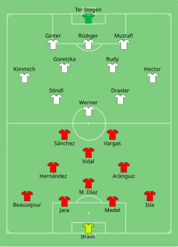 Aufstellung Chile gegen Deutschland