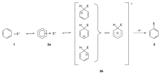 Schéma des étapes de la substitution électrophile aromatique du benzène