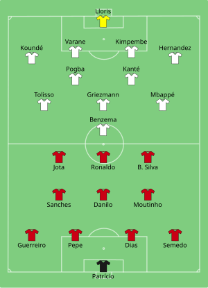 Composition du Portugal et de la France lors du match du 23 juin 2021.