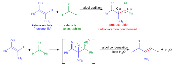Reacția aldolică și condensarea aldolică