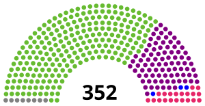 Elecciones generales de España de 1869