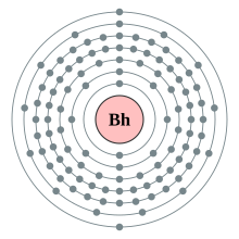 Electron shell 107 Bohrium - no label.svg