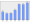 Evolucion de la populacion 1962-2008