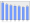 Evolucion de la populacion 1962-2008