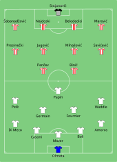 Schéma montrant les compositions des équipes lors de la finale de la Ligue des Champions remportée par l'Étoile Rouge de Belgrade face à l'OM.