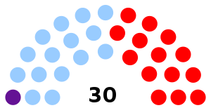Elecciones generales de la República Dominicana de 1994