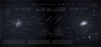 Thumbnail for File:Thelocalgroup.png