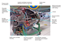 תמונה של חתך של מנוע טורבו־סילון מסוג DH גובלין עם ציון רכיביו הפנימיים.