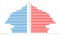 Eesti rahvastikupüramiid 2021 (%)