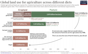 Land-use-of-different-diets-Poore-Nemecek.png