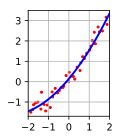 Thumbnail for Least squares