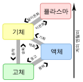 한국어 • Korea