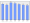 Evolucion de la populacion 1962-2008