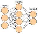 Exemplo dos componentes de uma Rede Neural Artificial.