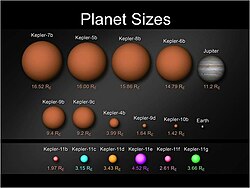 ケプラー11系の惑星（下段）と、これまでに発見されていたケプラーが発見した惑星（上段左）、および木星と地球（上段右）との大きさの比較。