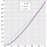 ትርምስና ድርደራ: