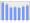 Evolucion de la populacion 1962-2008