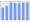 Evolucion de la populacion 1962-2008