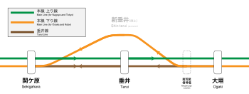 垂井駅付近の東海道本線