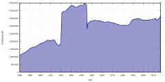 Obyvateľstvo 1880-2016