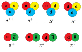 Delta Pi Quarks.png